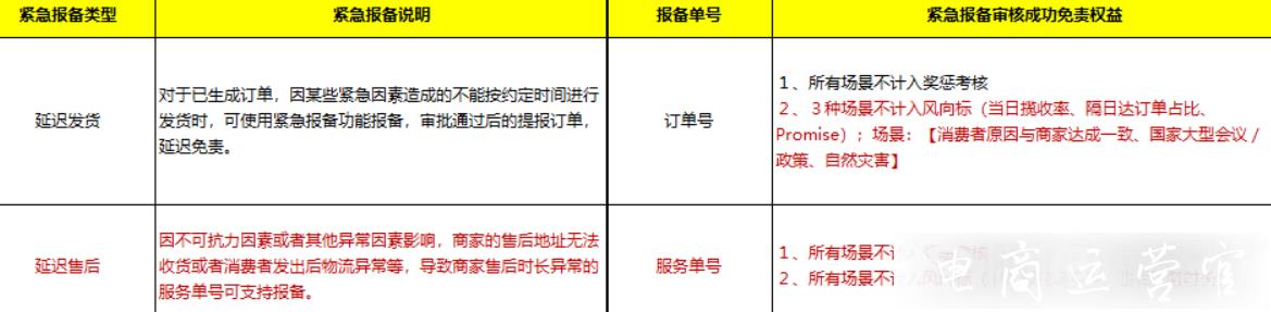 京東新增延遲發(fā)貨權(quán)益保障-商家可以提前報(bào)備延遲發(fā)貨 延遲售后[春節(jié)]